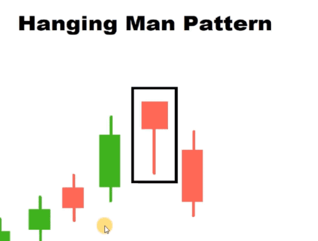 hanging man pattern