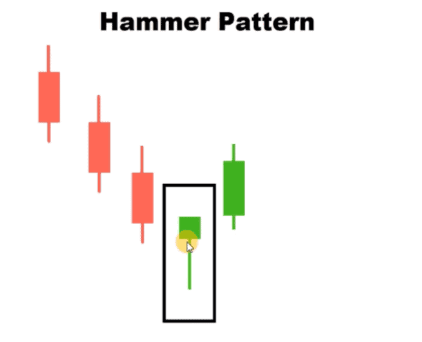 hammer candle