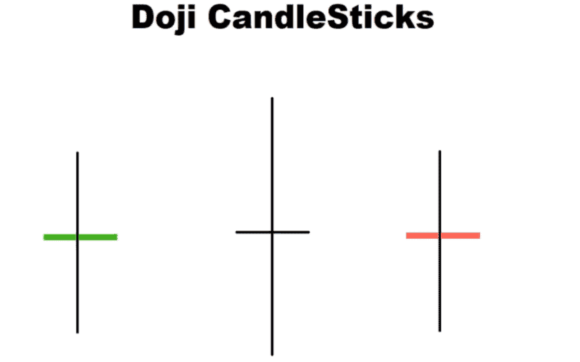 doji candle sticks